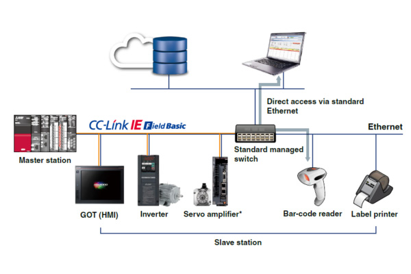 CC-Link IE Field BASIC, part 2 (Products)